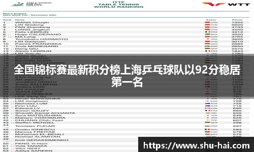 全国锦标赛最新积分榜上海乒乓球队以92分稳居第一名