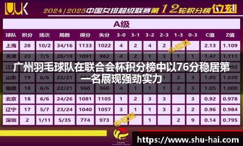 广州羽毛球队在联合会杯积分榜中以76分稳居第一名展现强劲实力