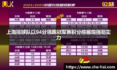 上海排球队以94分领跑冠军赛积分榜展现强劲实力