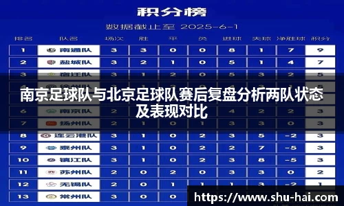 南京足球队与北京足球队赛后复盘分析两队状态及表现对比